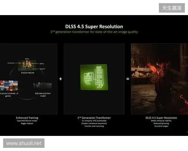 CES 2026 NVIDIA 发布DLSS 4.5等多项技术