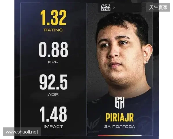 爆料：paiN已签下巴西步枪手piriajr