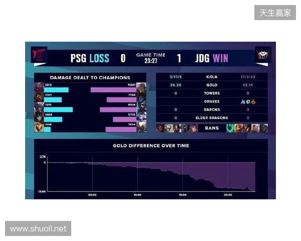 BLAST Slam S6小组赛首日结束，XG并列小组第二