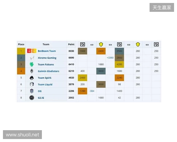 ESL One伯明翰小组赛首日结束,YB一负一平,XG两战皆平 ESL One伯明翰小组赛首日结束,YB一负一平,XG两战皆平